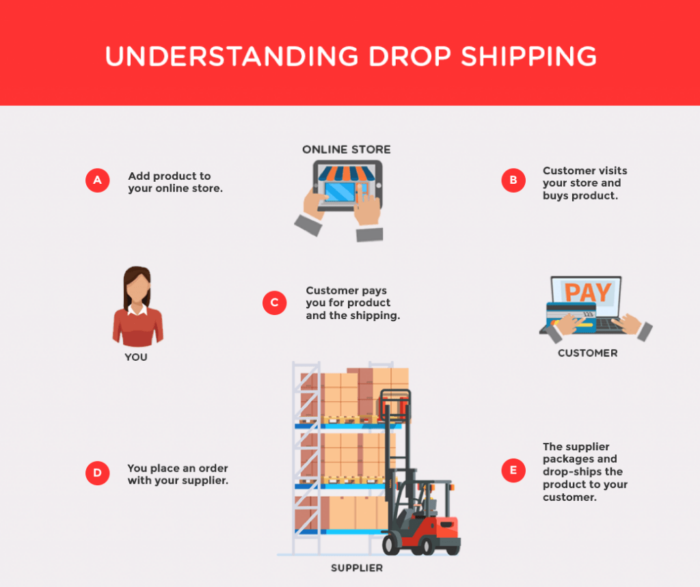 [Free Download] The Secret Merchants List of Over 2000+ Dropshippers ... - Wholesale Dropshippers List Free
